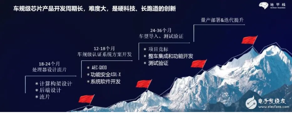 余凯:车规级AI芯片,引领汽车驶向超级计算机时代