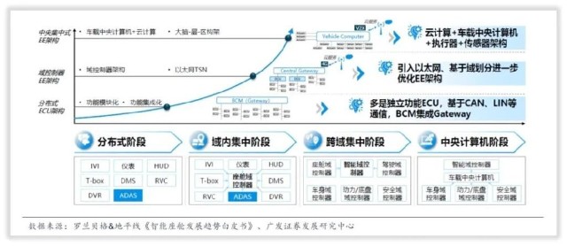 能力简报|中科创达以"必需性"和"稀缺性"确定两个能力坐标