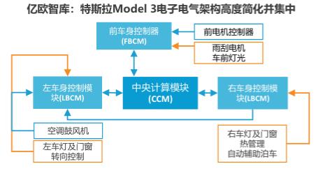 透过Q4成绩单,看中美新能源汽车蔚来和特斯拉的角逐